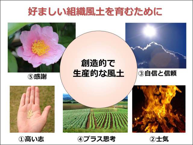 組織風土診断TOPへ