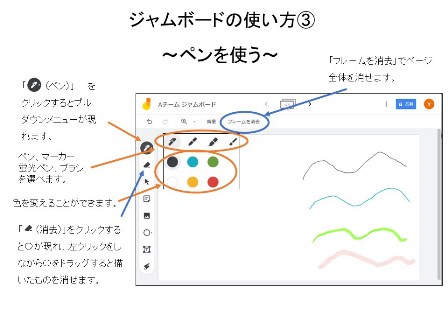 ジャムボードの使い方イメージ図