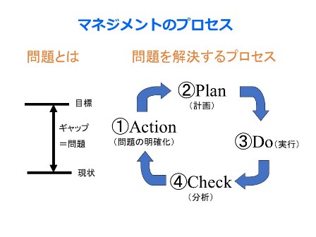 マネジメントイメージ図