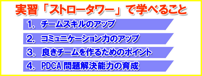 実習の効果