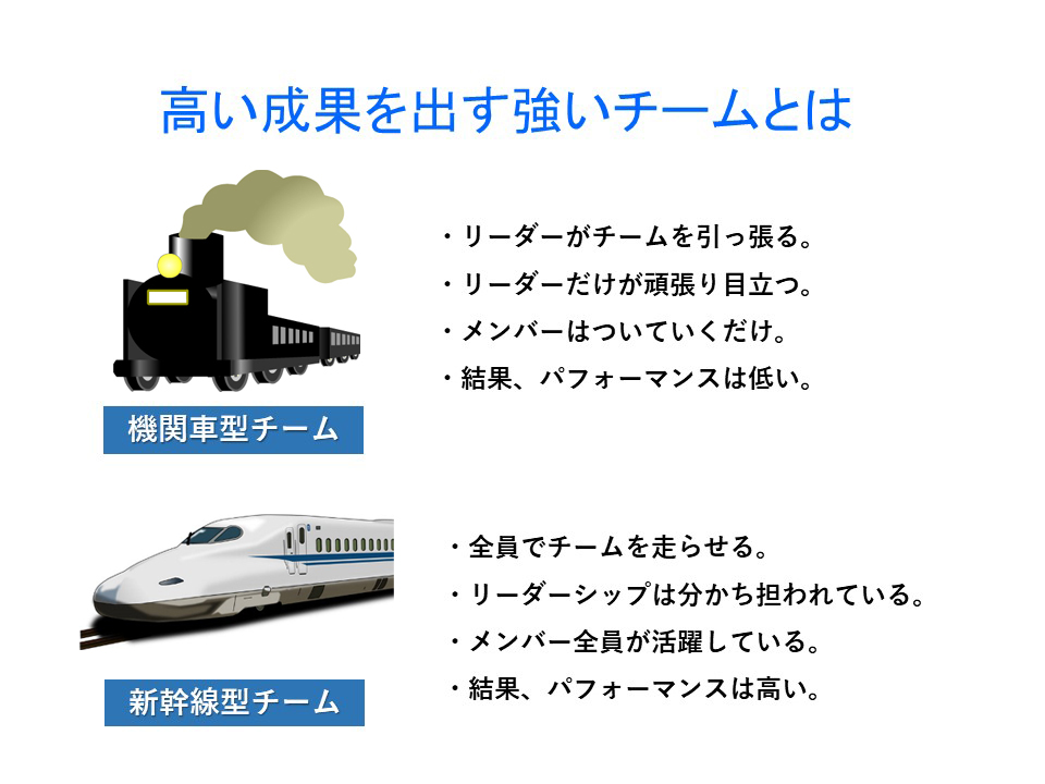 良いチームとは